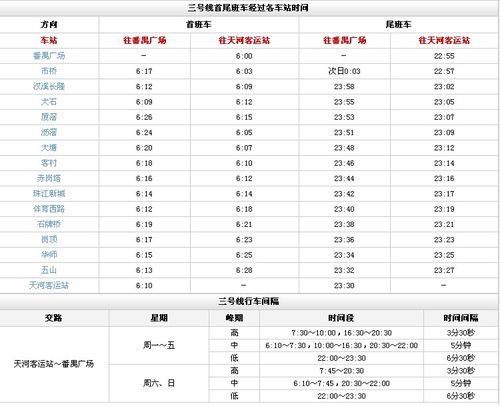 [广州]怎样掌握地铁线路和时刻表