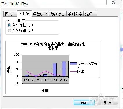 WPS的EXCEL条形图和折线图