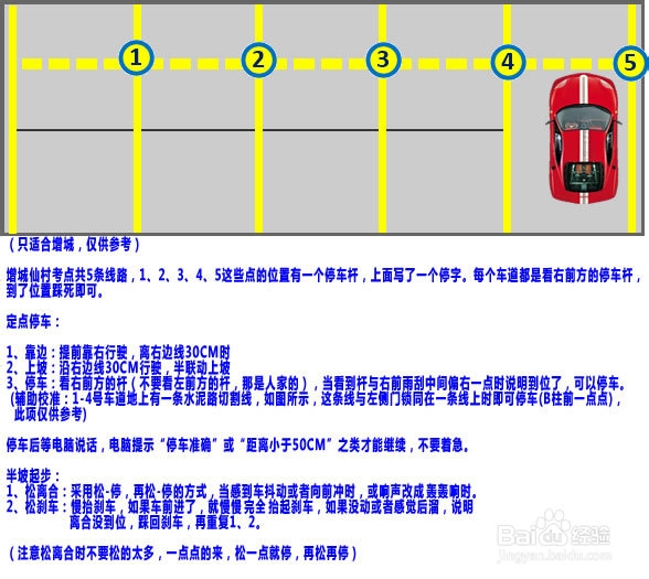广州学车之二：科目二通关密技（仅供参考）