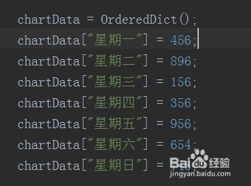 如何结合python语言django和FusionCharts创建图