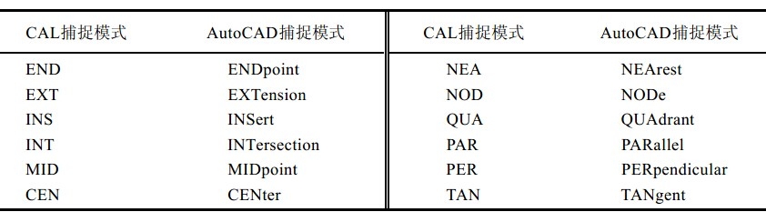 <b>autocad几何计算器技巧：[3]使用捕捉模式</b>