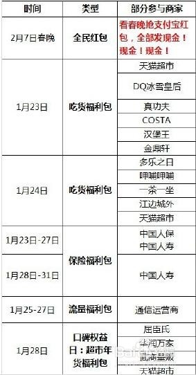 支付宝咻一咻怎么抢红包