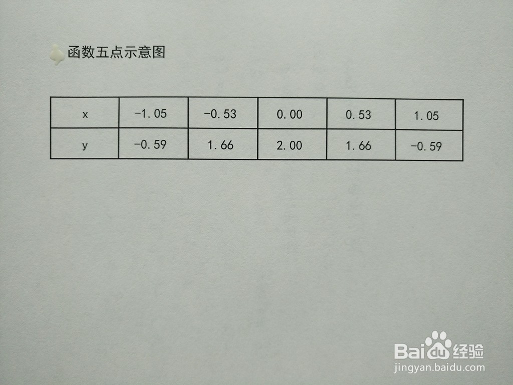 对数复合函数y=log2(4-3x^2)的图像示意图步骤