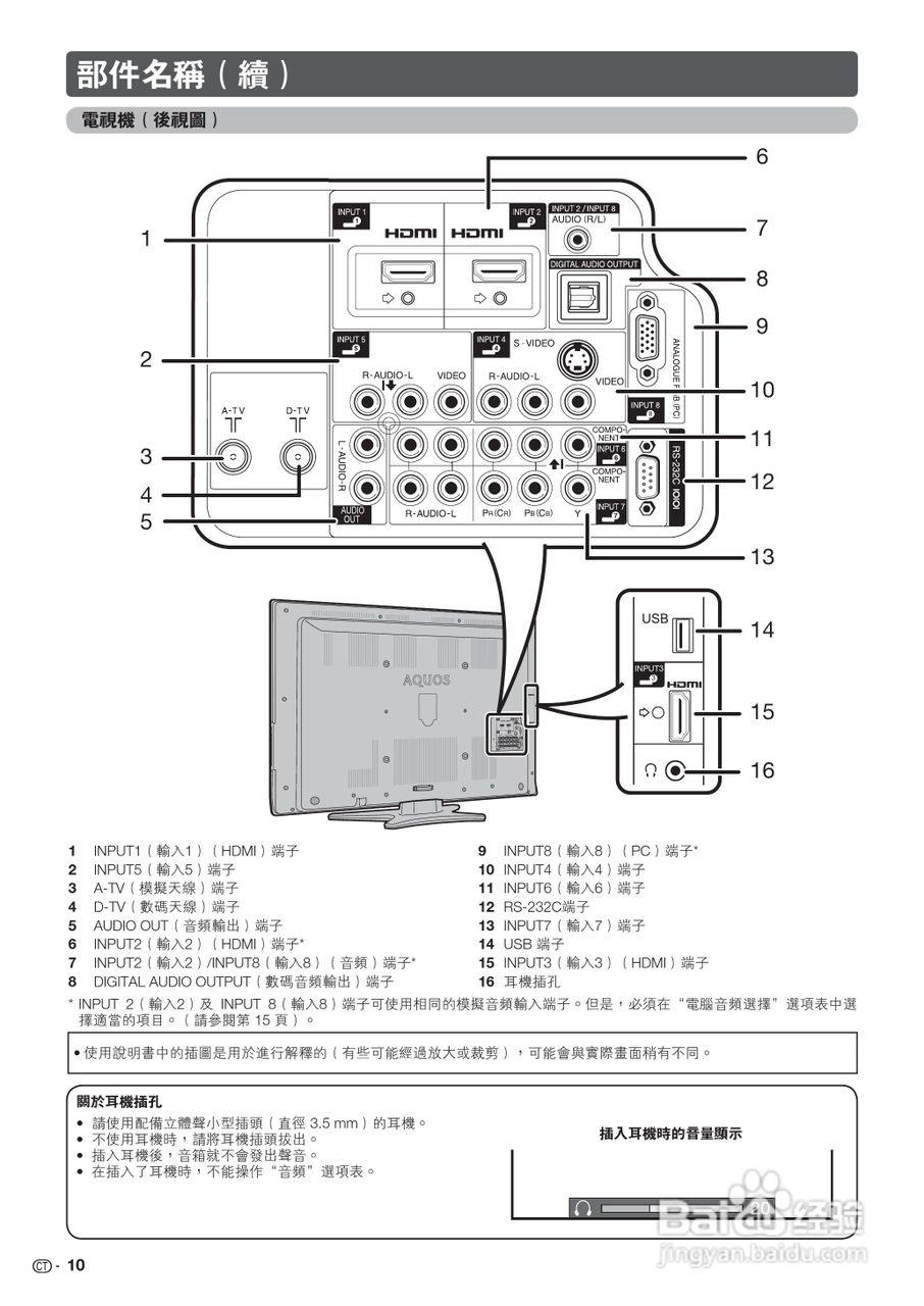 声宝LC-32GE220H型液晶电视机说明书:[1]