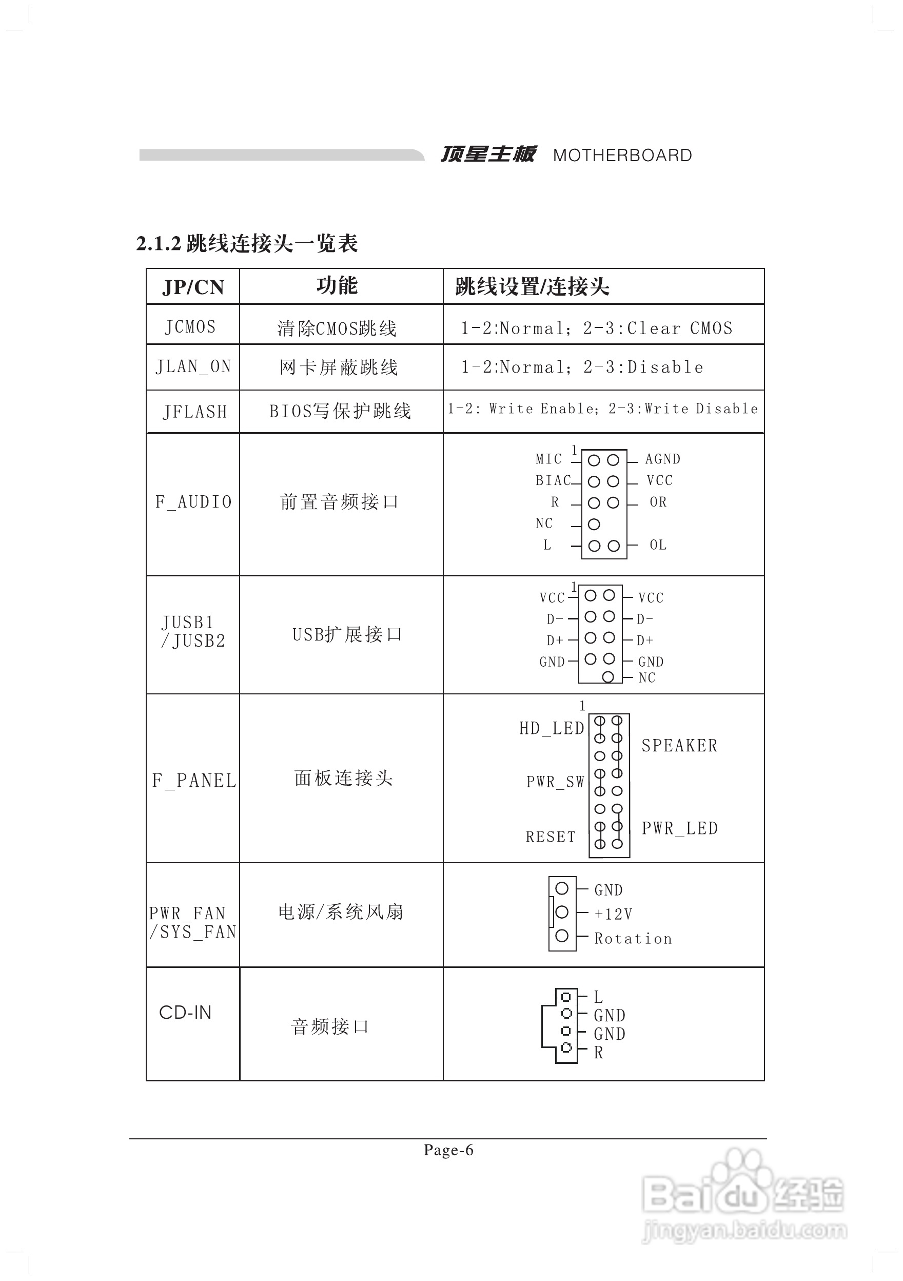 顶星TM-915GVM3型主板说明书:[2]