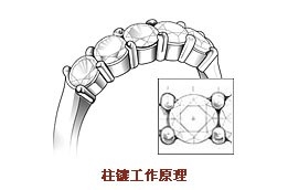 求婚戒指需要怎么样挑选？