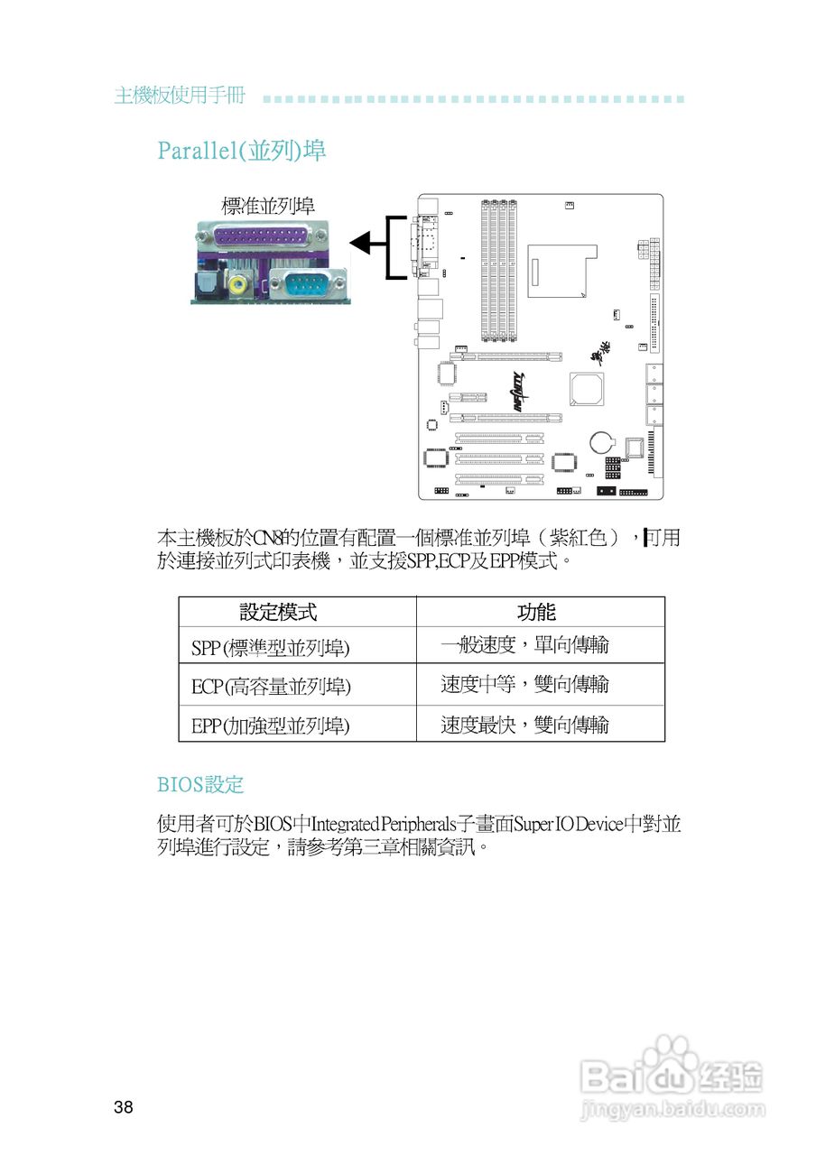 友通INF. NF550-M2型主板说明书:[4]