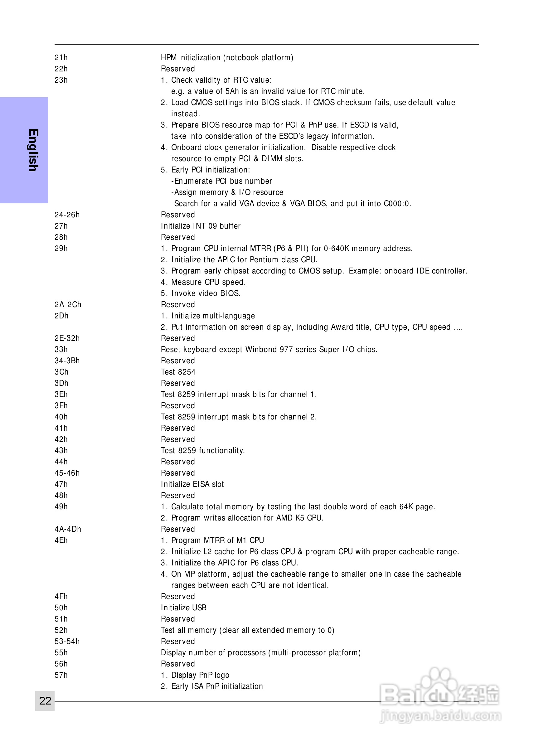 磐正MF4-J型主板说明书:[3]