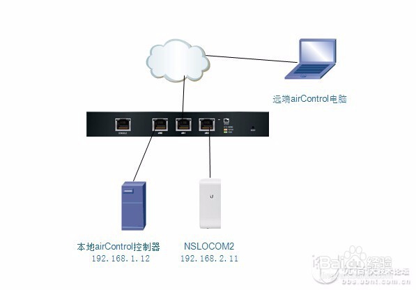 airControl2-通过端口映射进行远程管理