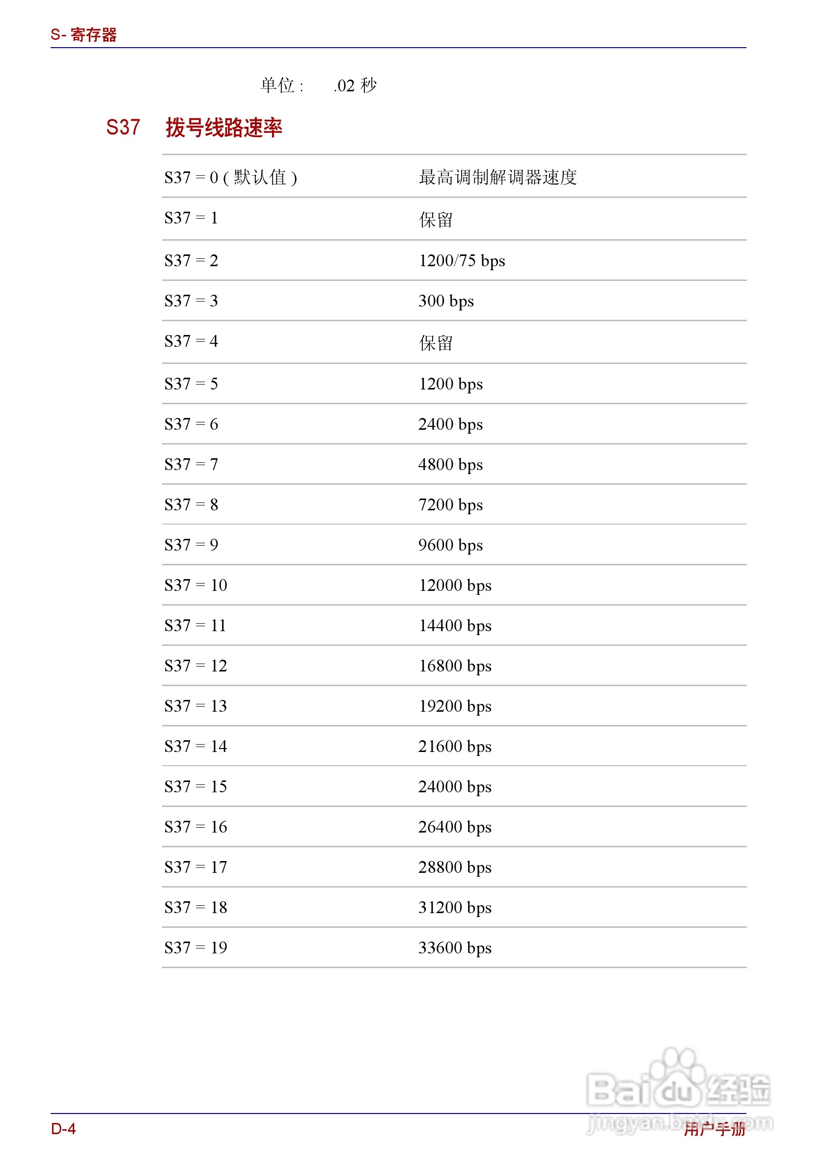 东芝Portege R150笔记本电脑使用说明书:[15]