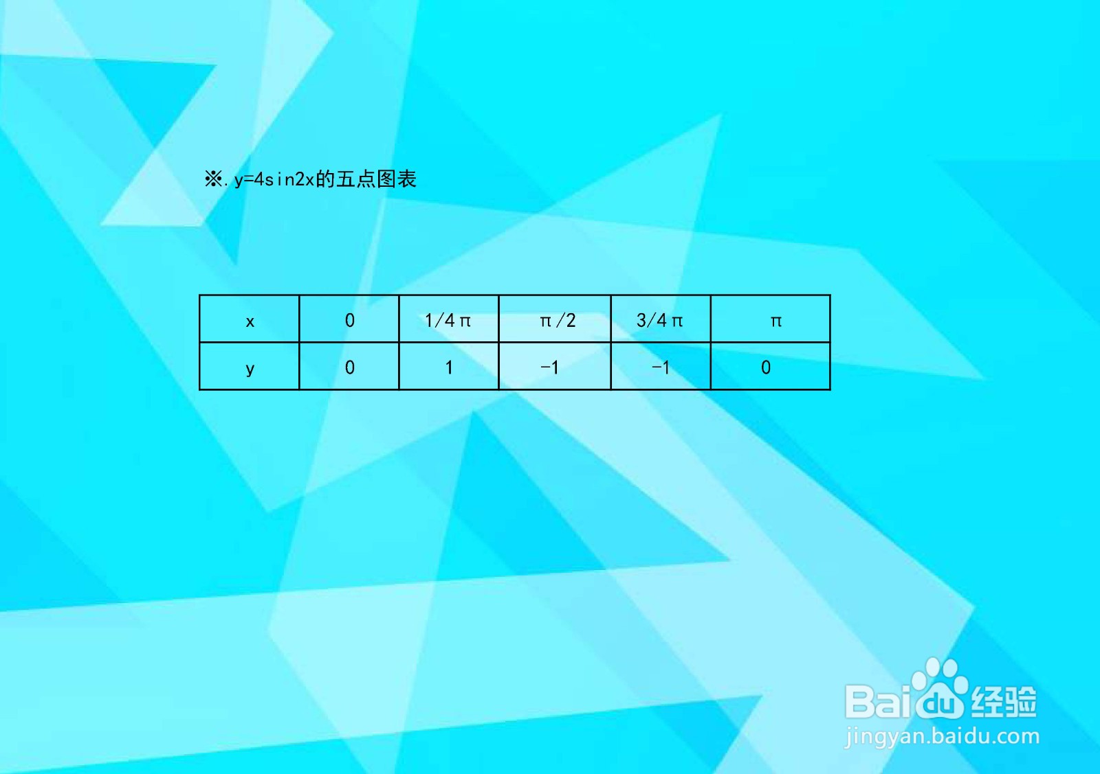 正弦三角和函数y=4sin^2x+6.5x的图像