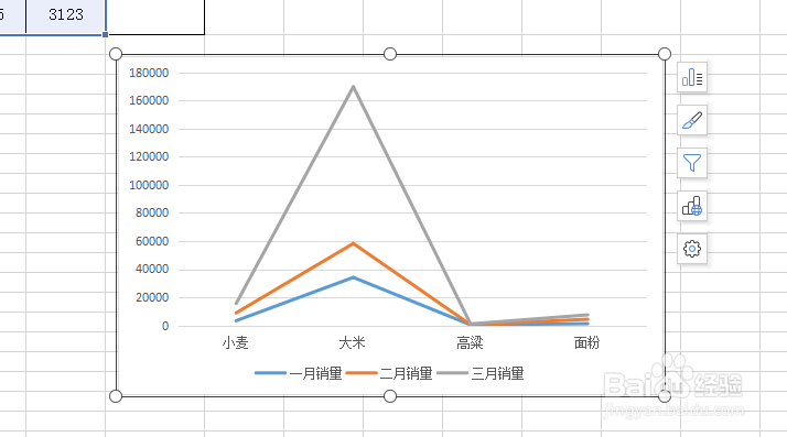 Excel制作迷你折线图