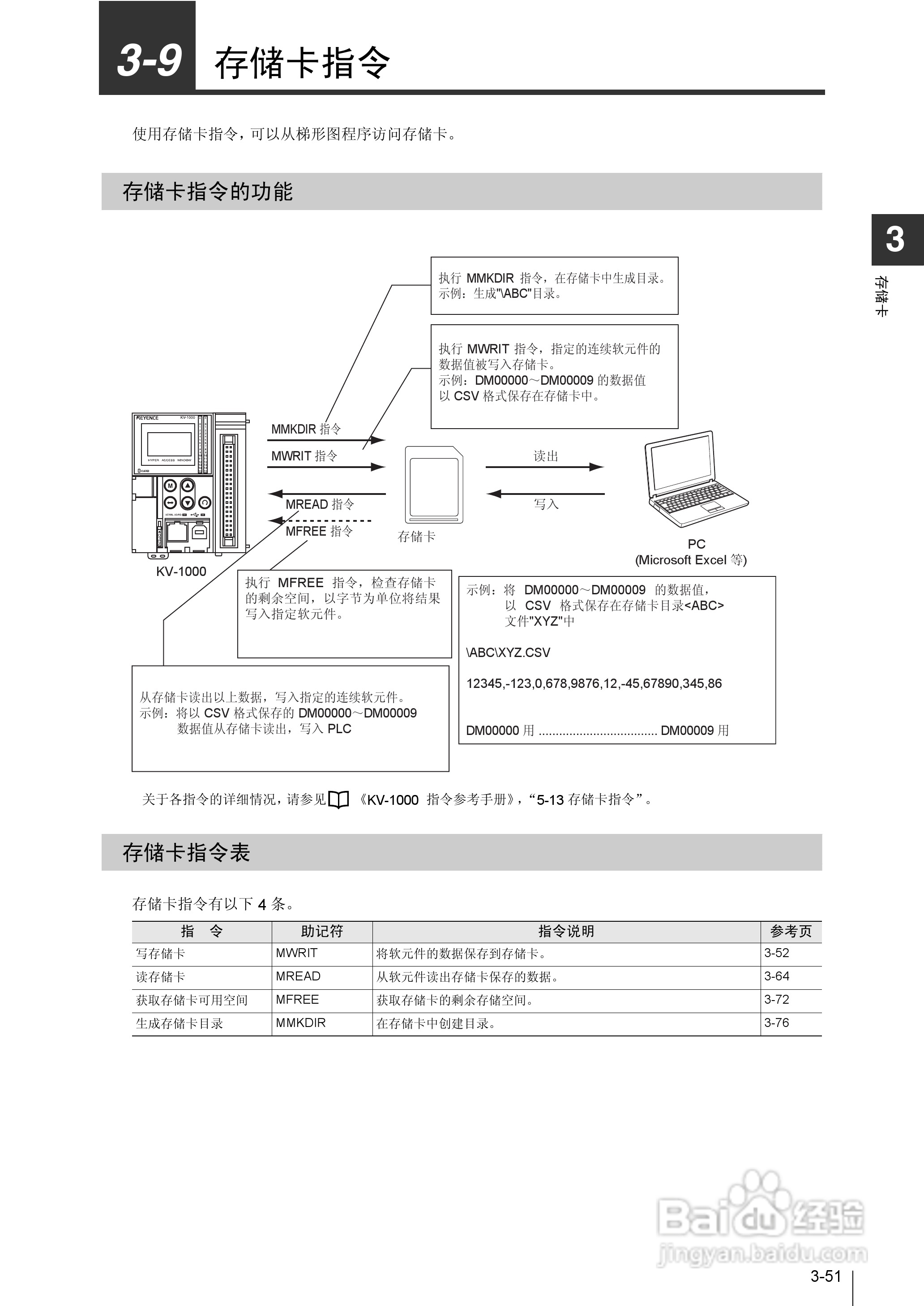 基恩士KV-1000系列高速多功能应用电力网络路由器说明:[17]