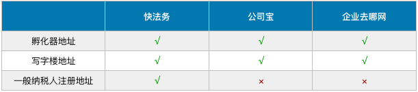 如何挑选靠谱的公司注册代理