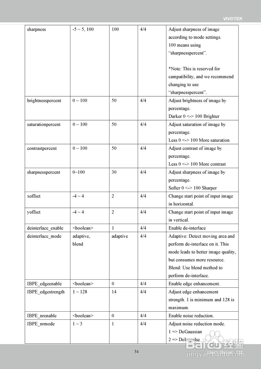 晶睿通讯H.2648路机架式设计视频服务器VS8801使用说明:[14]