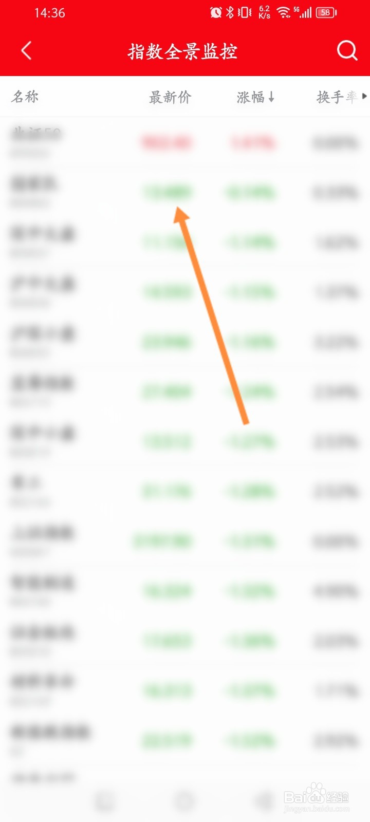 如何看懂指南针股票的全景监控