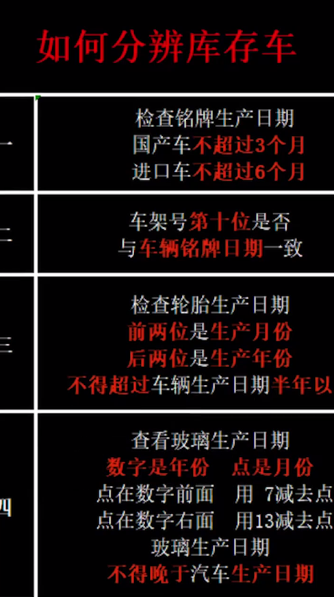 如何避免买到库存车