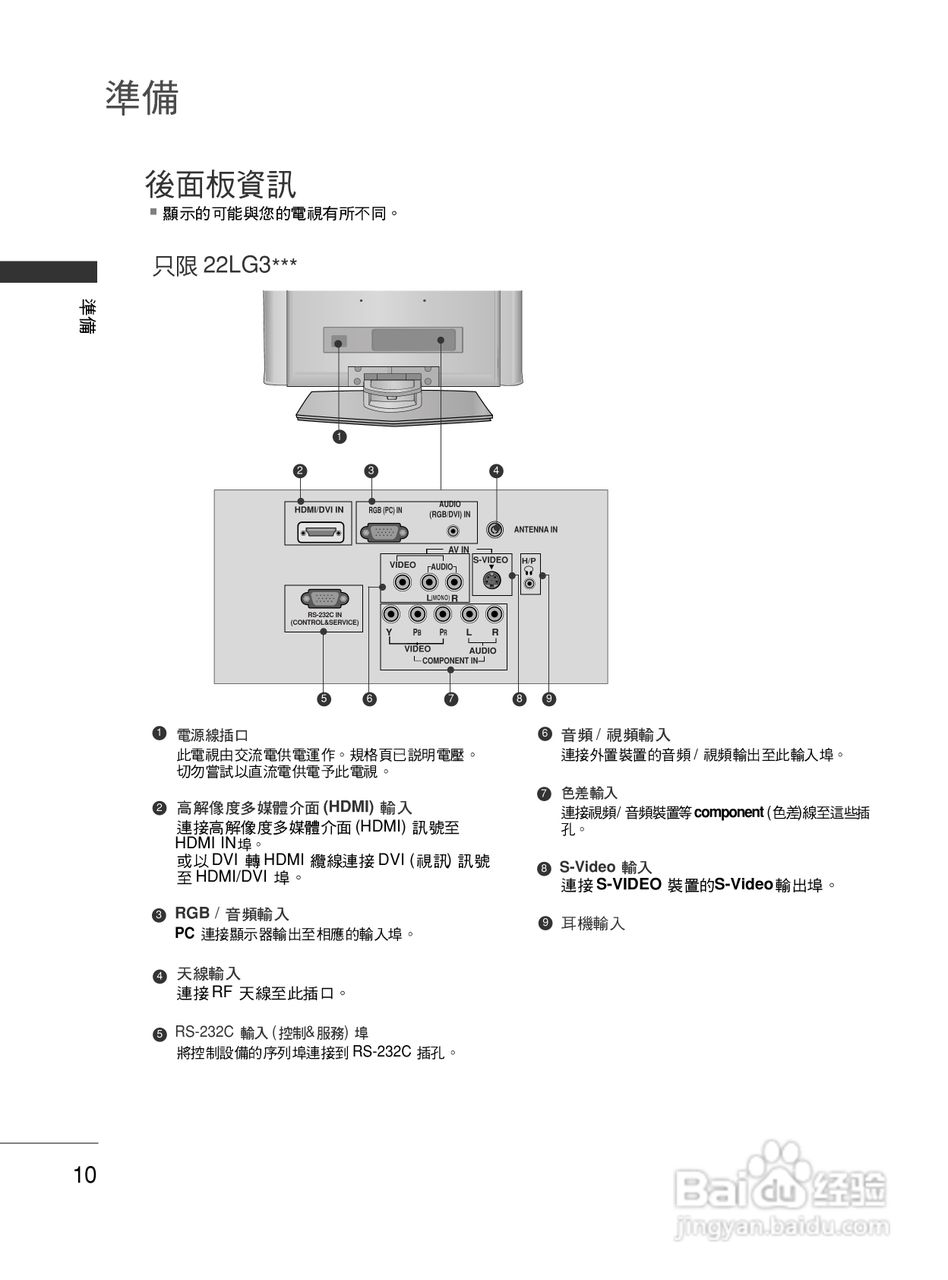 LG 42LG30R液晶彩电使用说明书:[2]