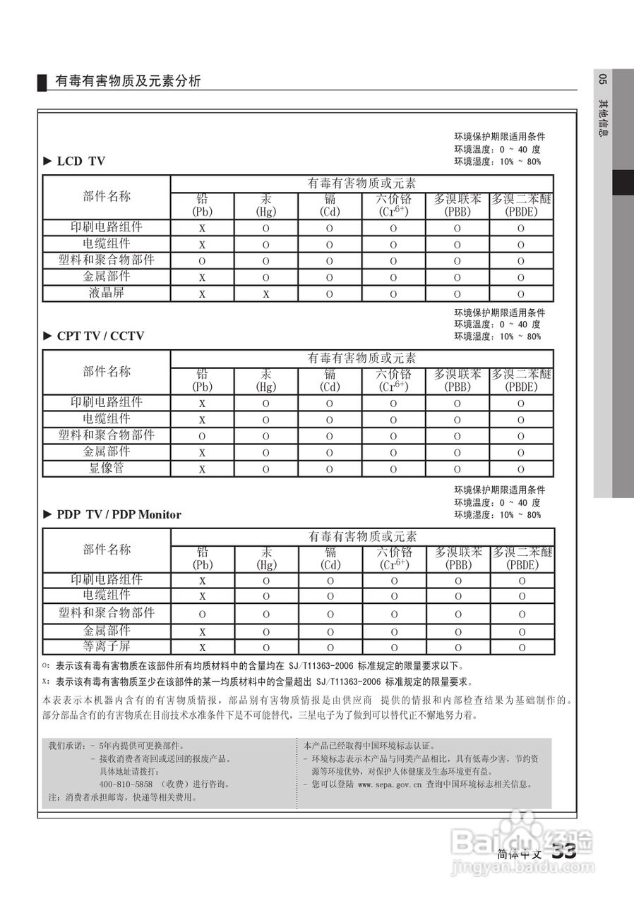 三星UA32C4000P液晶彩电使用说明书:[4]