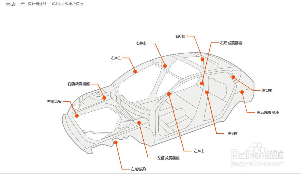 怎样在车易拍挑选一辆好的二手车