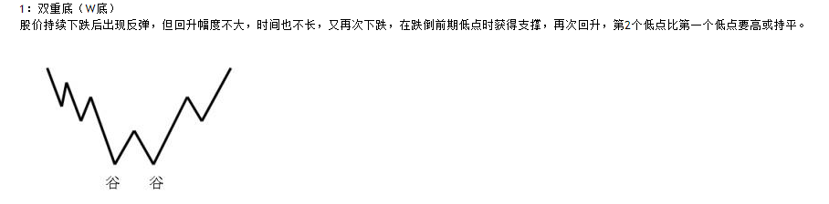 股市新手必读(一)建仓详解