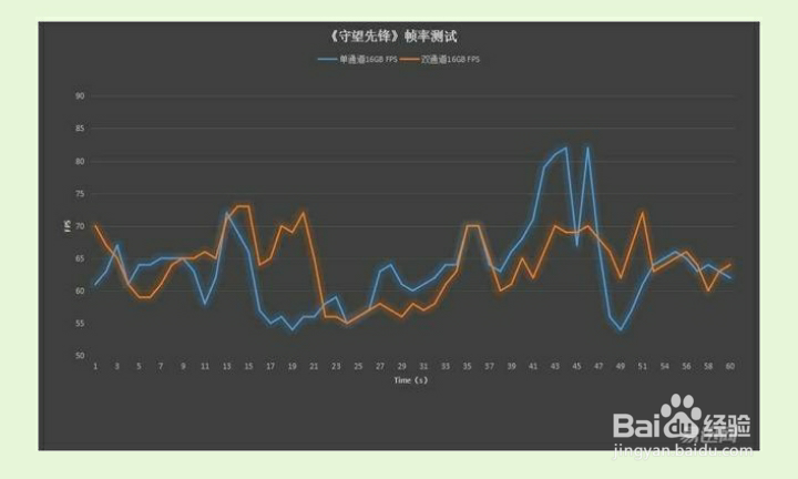 插一根16G的内存条和插两根8G有区别吗？