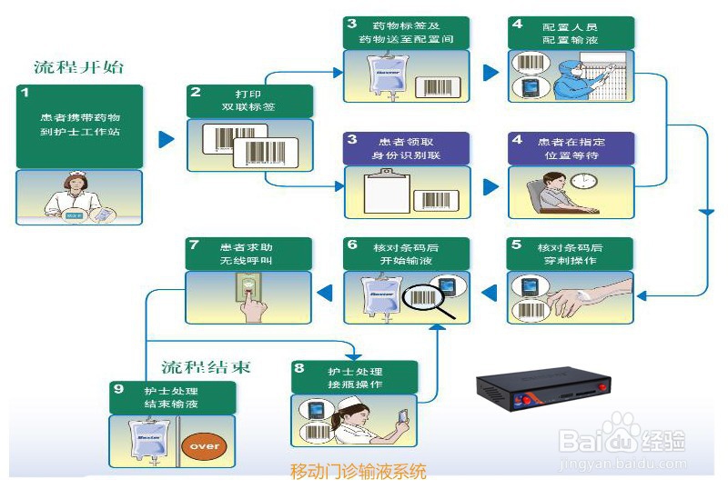 基于工业级4G路由器物联网智能医院解决方案