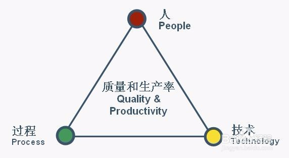 深圳企业做CMMI认证有什么好处