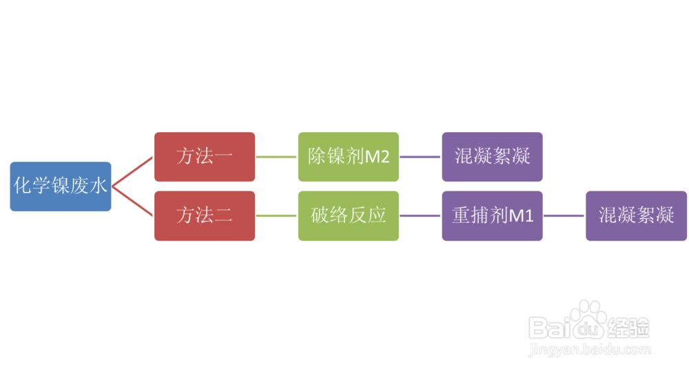 化学镍处理至表三标准的办法