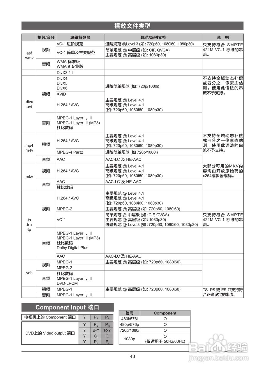 LG 47LW5500-CA液晶彩电使用说明书:[5]