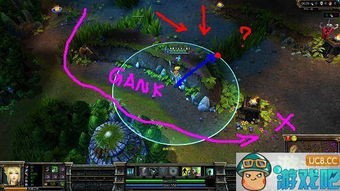 lol五个要点,让你不再是小学生