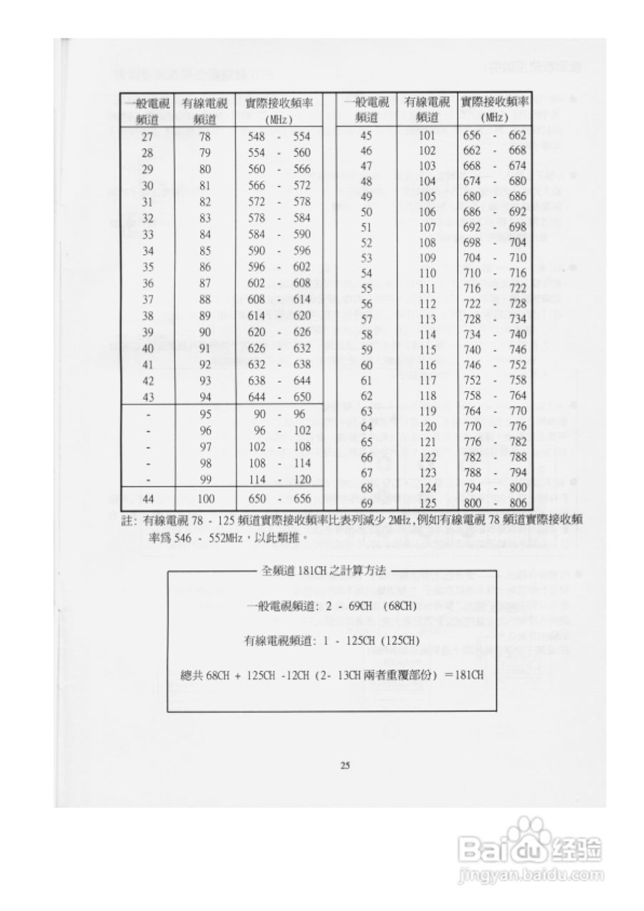 歌林CT-29AS型电视机使用说明书:[3]