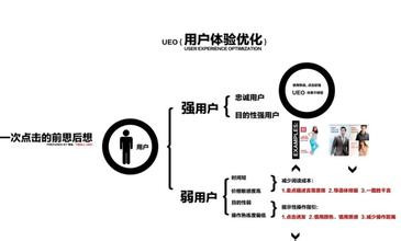 如何提高网站的用户停留时间