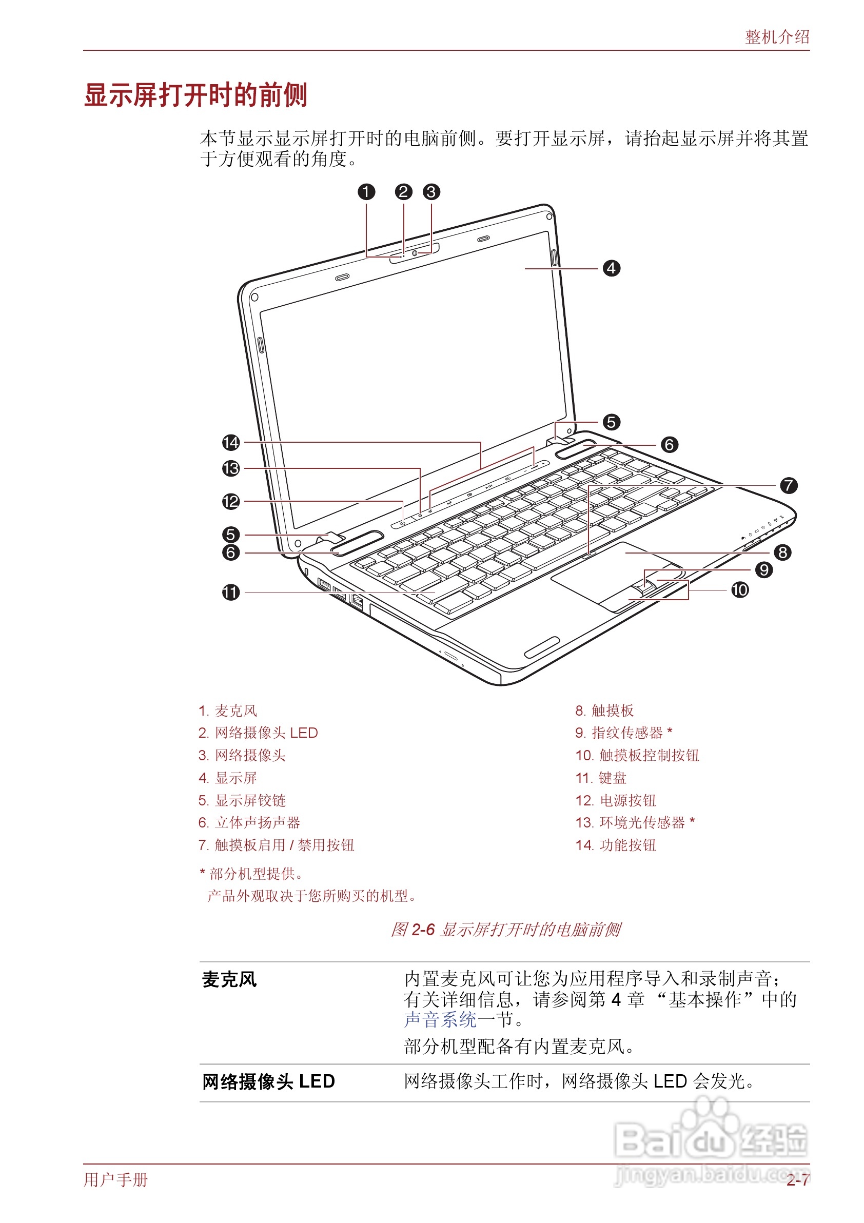 东芝Satellite M600笔记本电脑使用说明书:[5]