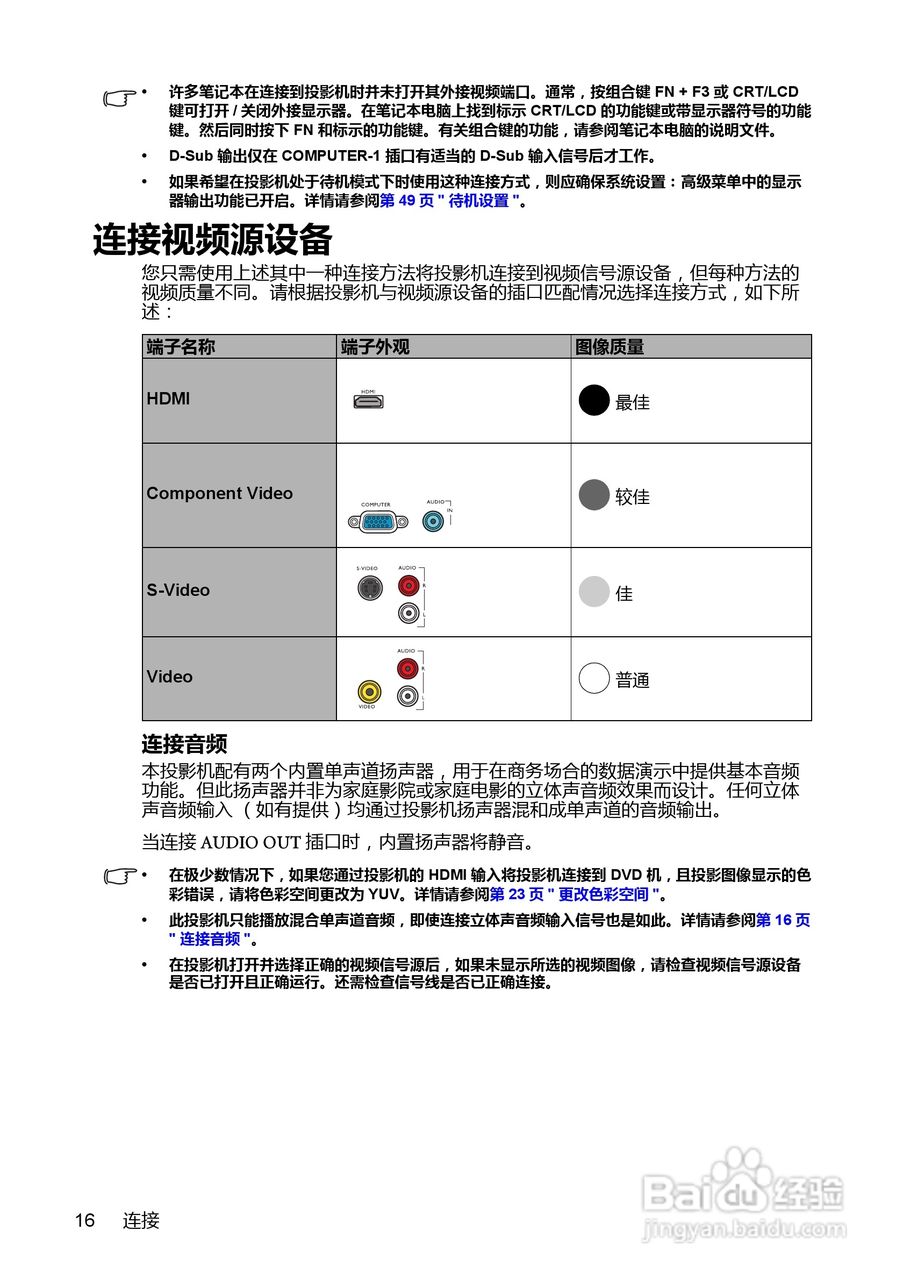 明基MX613ST投影机使用说明书:[2]