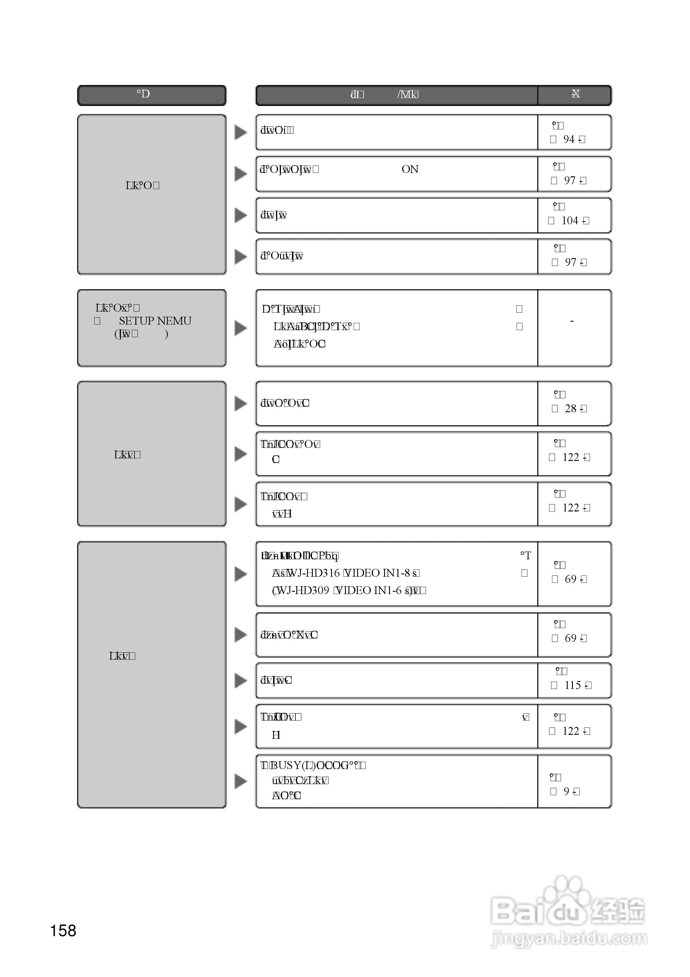 Panasonic 数位光碟记录器WJ-HD309操作手册:[16]