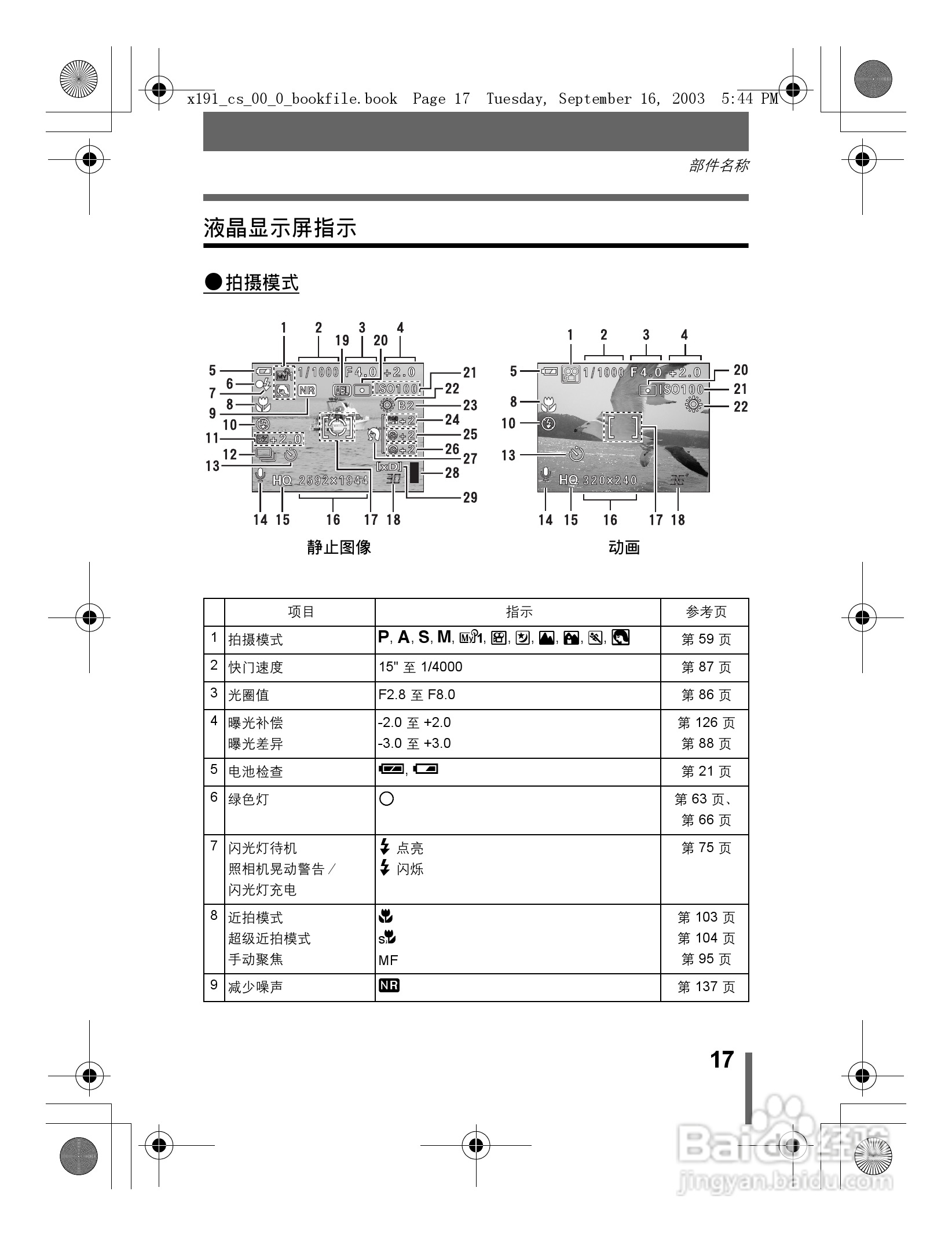 奥林巴斯 C-5060ZOOM数码相机说明书:[2]