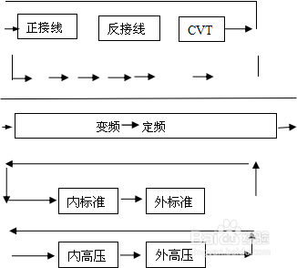 FS3001高压介质损耗测试仪测量方法