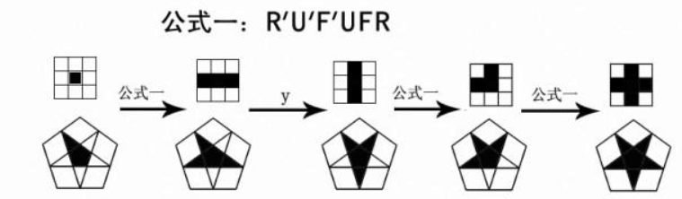 五魔方最后一层如何操作？