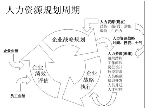 怎样解决中小企业人力资源管理问题