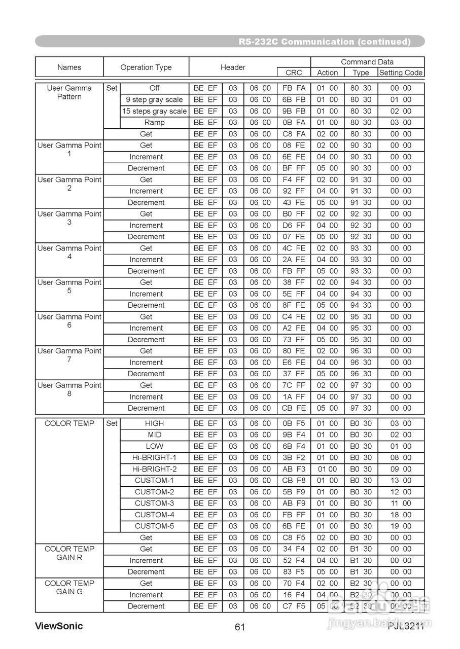 优派PJL3211投影机使用说明书:[7]