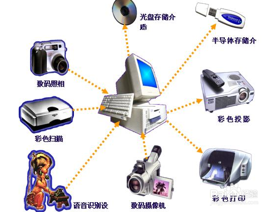 计算机系统结构-硬件