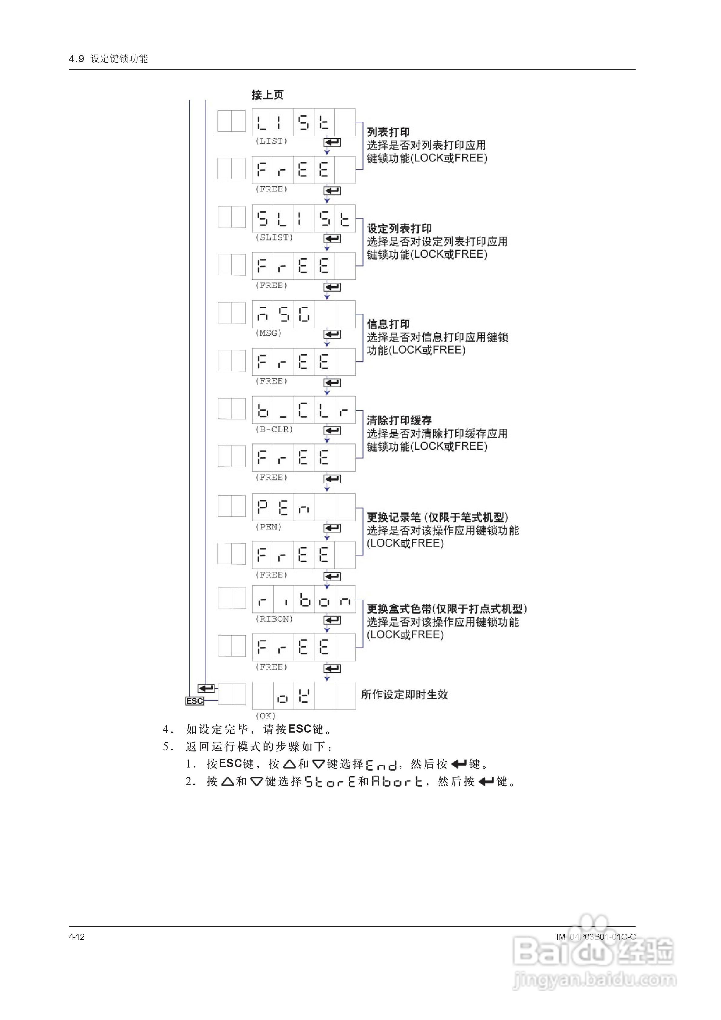 YOKOGAWA SR10001有纸记录仪使用说明书:[8]