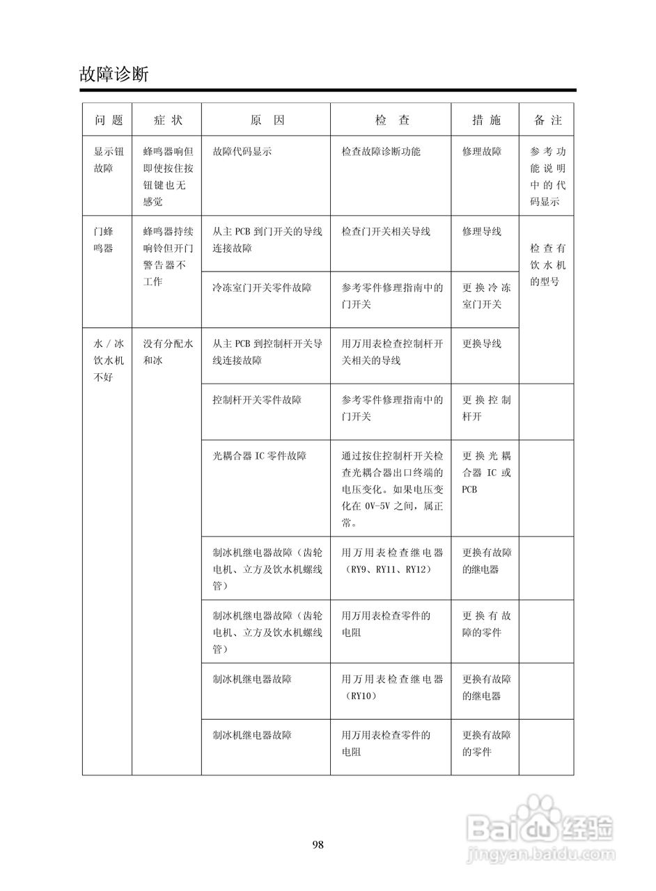 LG GR-B2072GBR.CSWPLGE冰箱使用说明书:[6]