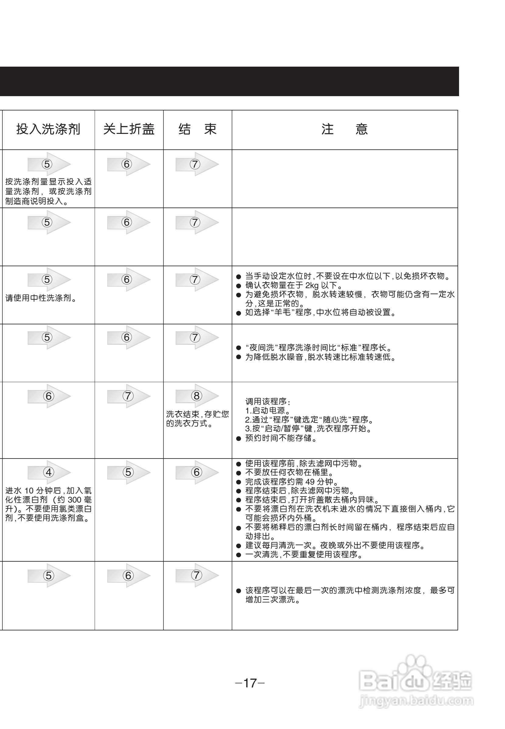 LG XQB105-V3D洗衣机使用说明书:[2]