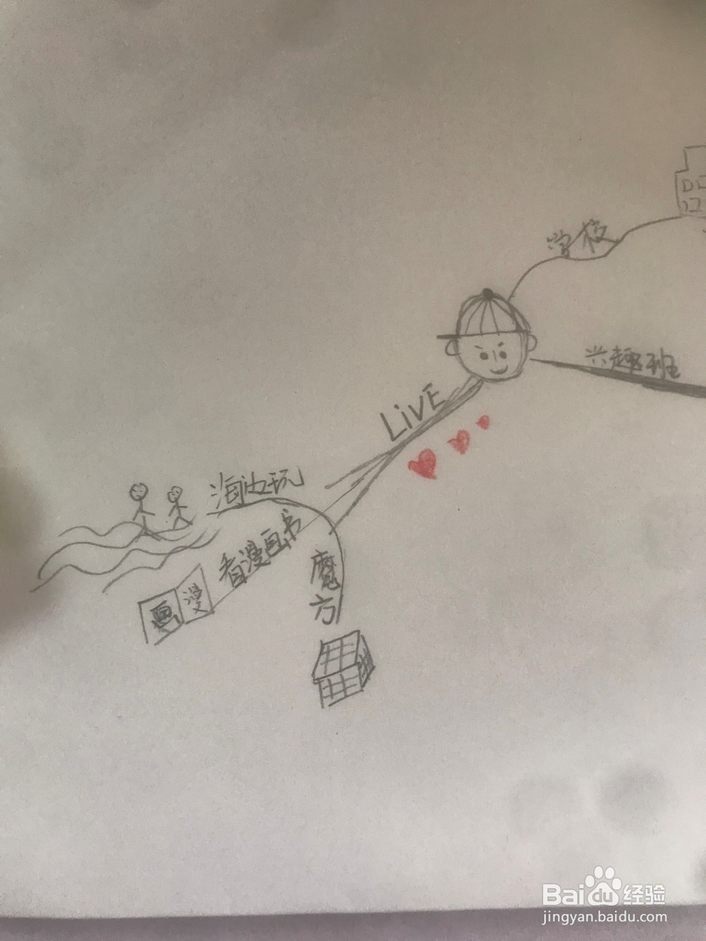 小学生自我介绍的思维导图如何做？