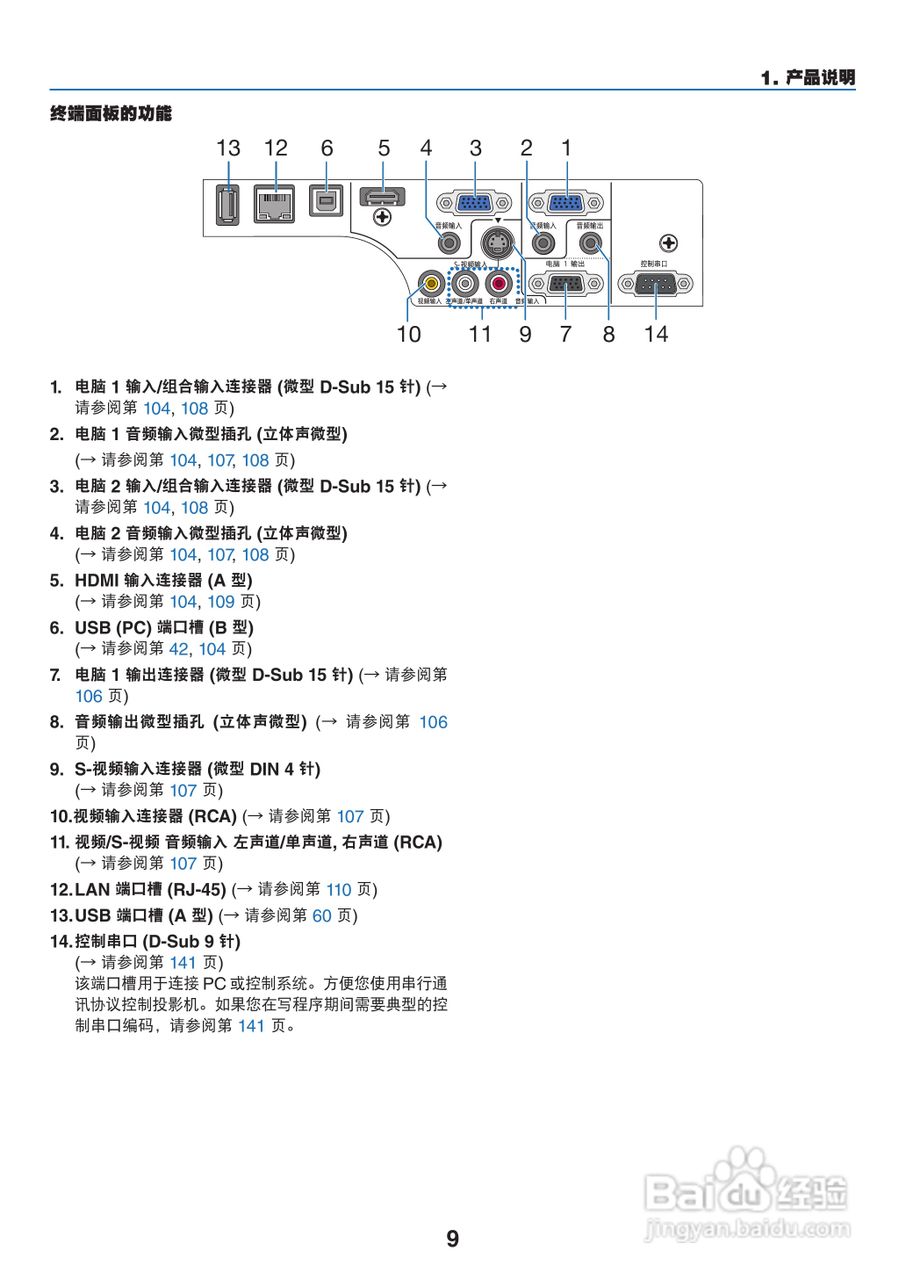 NEC NP-M350X+投影机使用说明书:[2]