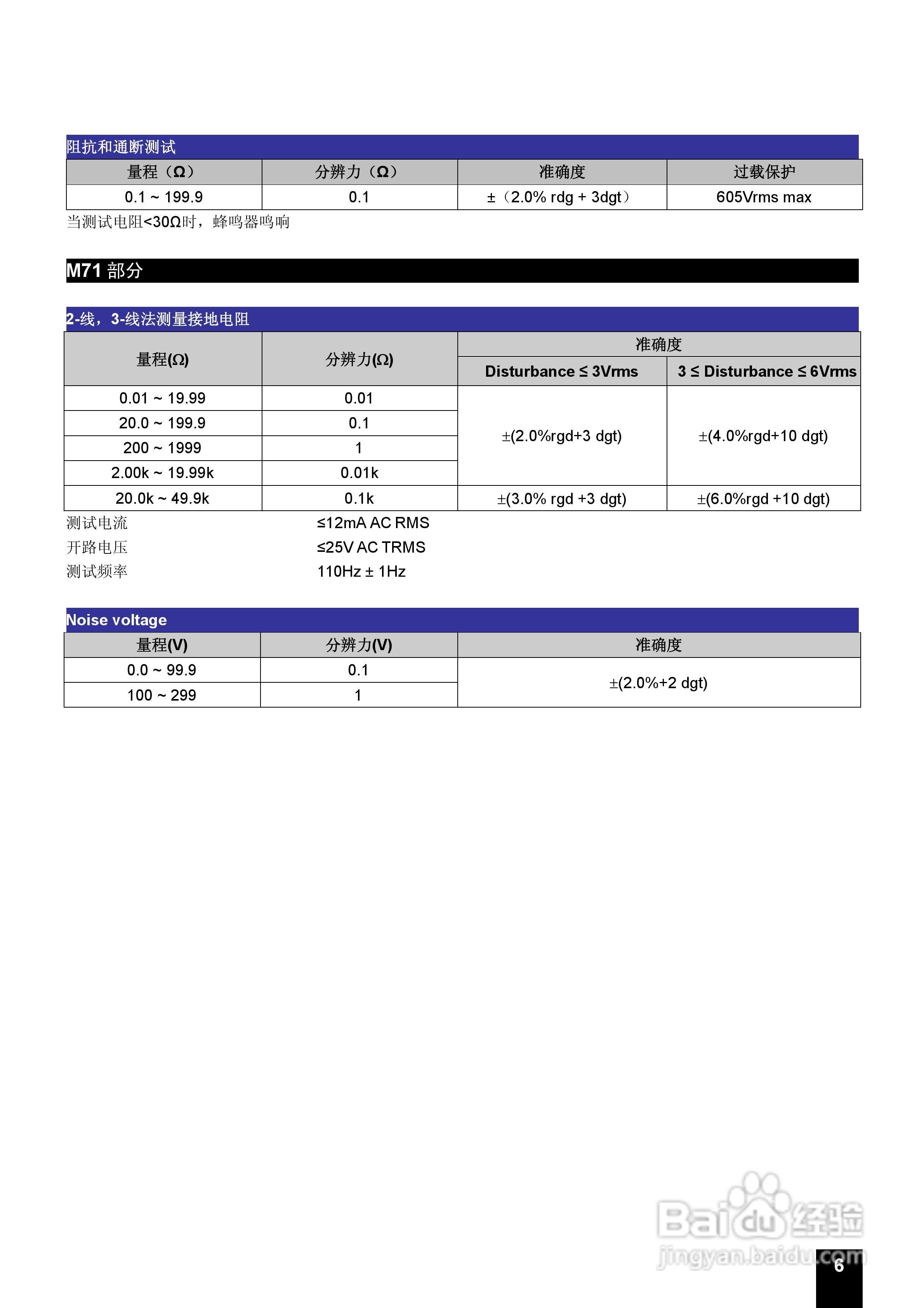 创意通HTM70系列通用多功能电力安装安全测试系列仪表:[1]
