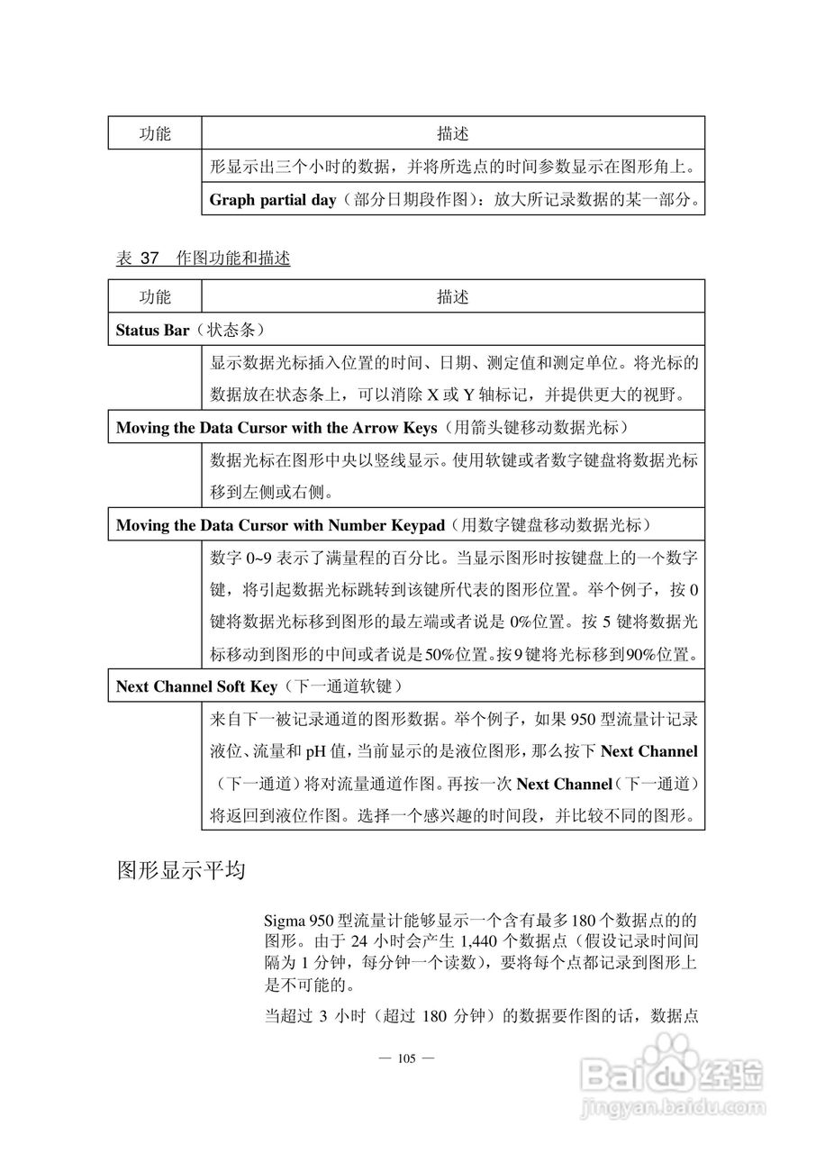 HACH 950 型流量计使用说明书:[12]