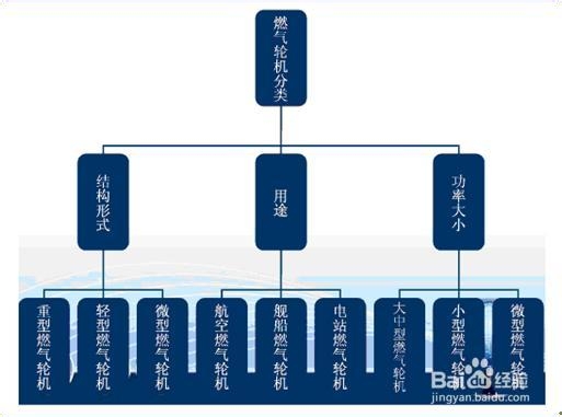 2014年我国燃气轮机行业发展现状及前景预测分析